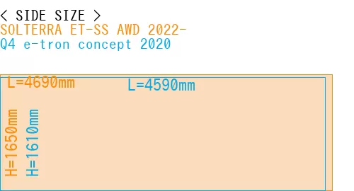 #SOLTERRA ET-SS AWD 2022- + Q4 e-tron concept 2020